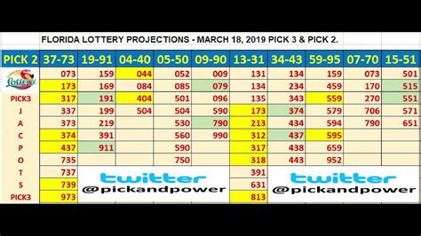 dc lottery results for pick-3-4